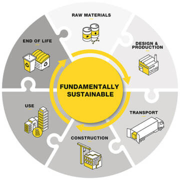 Fundamentally Sustainable 600x600 UK